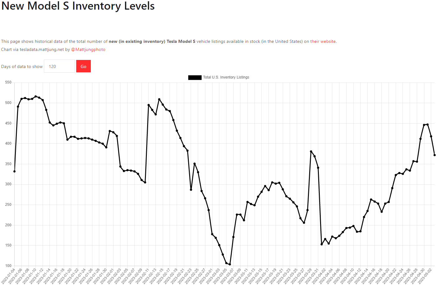 테슬라 모델S 재고