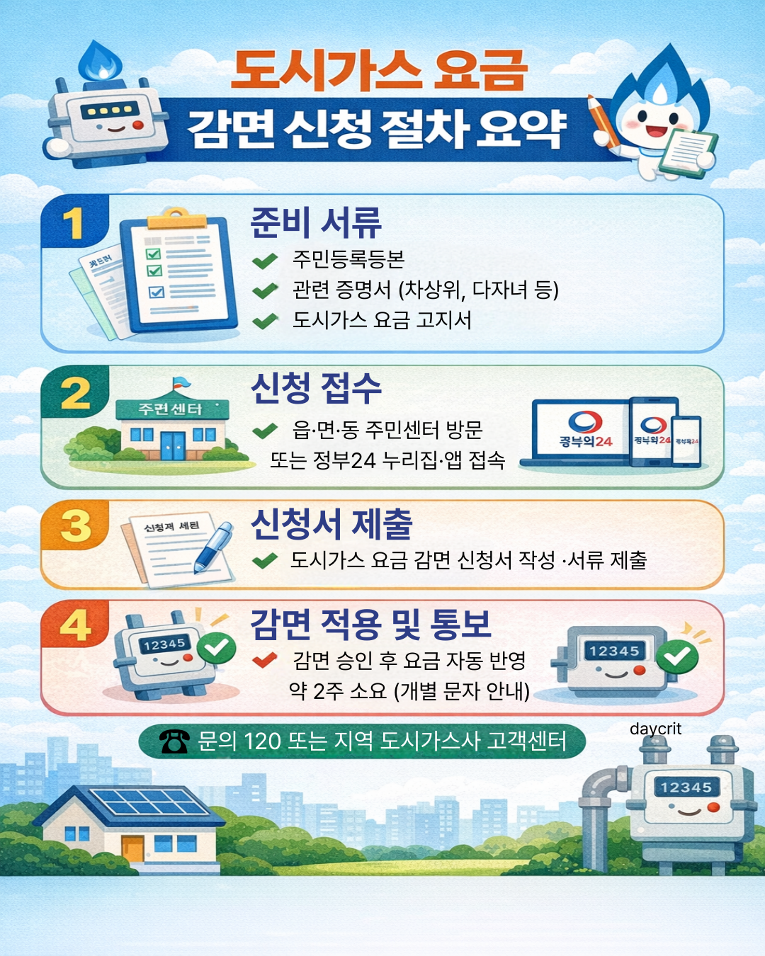 도시가스 요금 감면 신청 절차 요약 인포그래픽 이미지