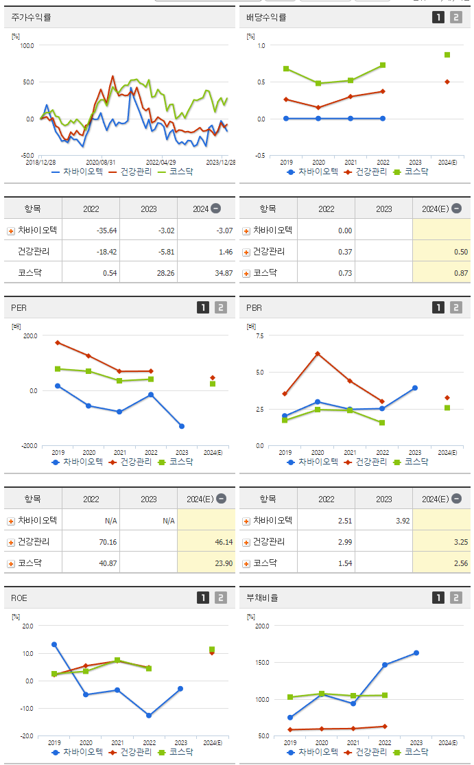 차바이오텍_섹터분석