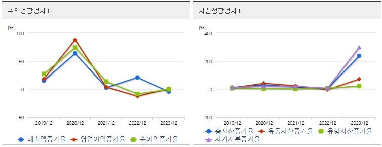 셀트리온 주가 성장성