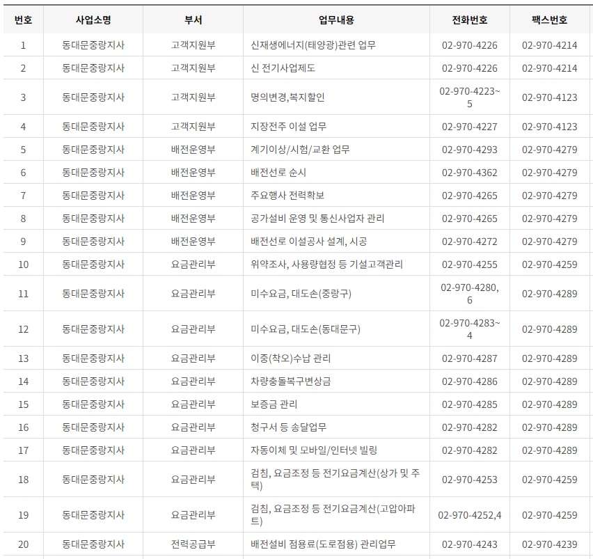 한국전력공사 서울 사업소 전화번호 (한전 지사 고객센터 연락처)
