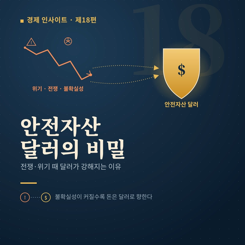 안전자산 달러의 비밀