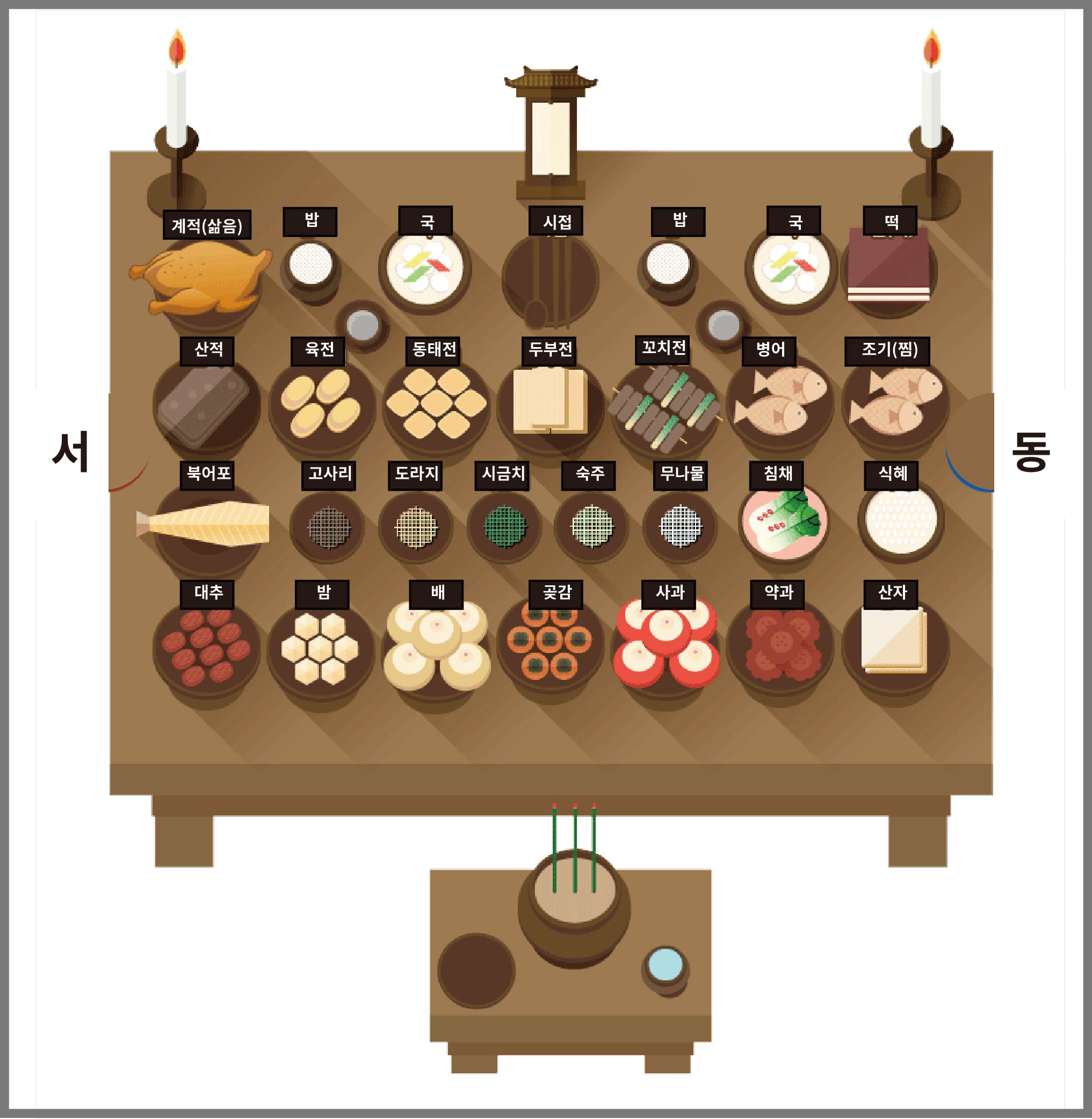 명절 차례상