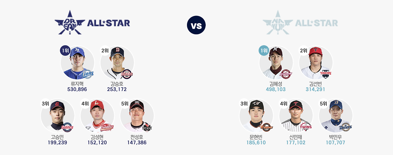 인천 KBO 올스타전, 워터 페스티벌 2024
