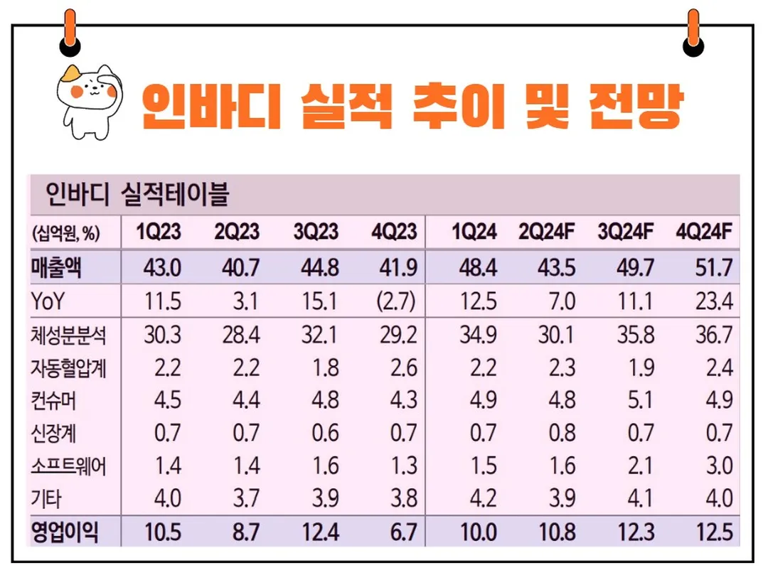 인바디 실적 전망