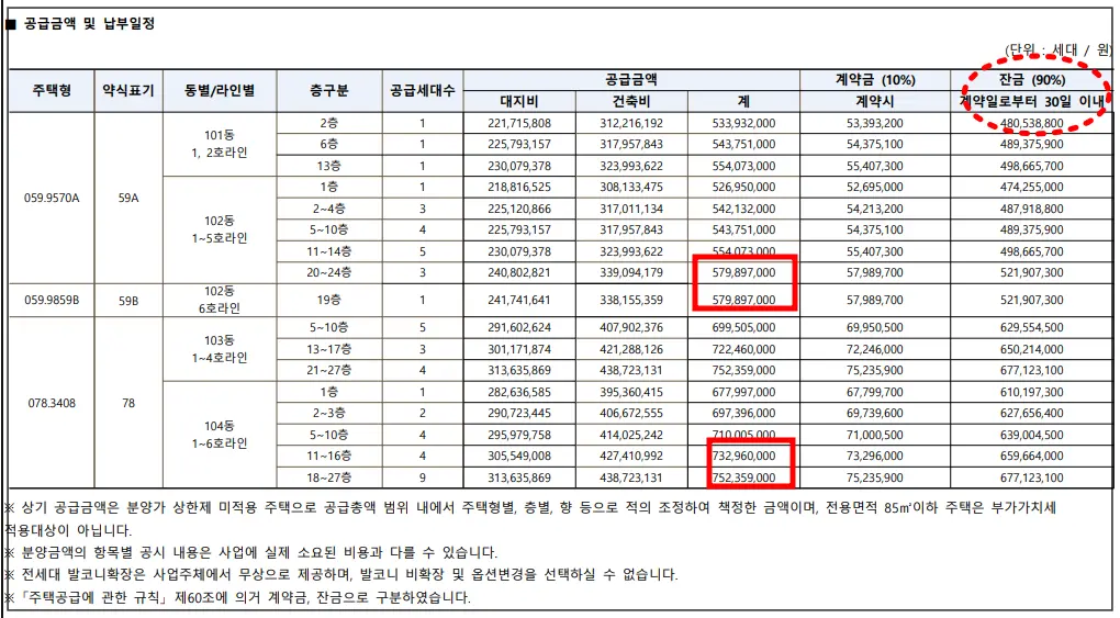 두류센트레빌더파크-분양가