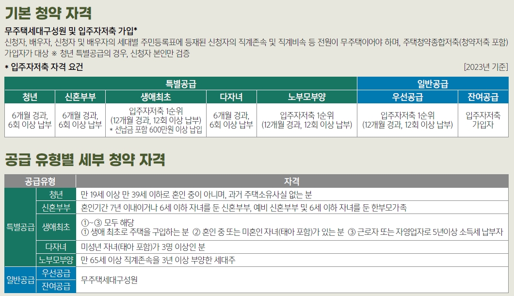 남양주왕숙지구안양매곡-4
