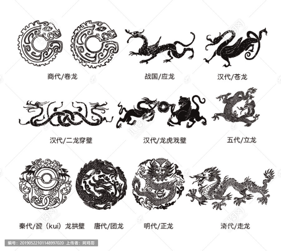 시대별 용 묘사