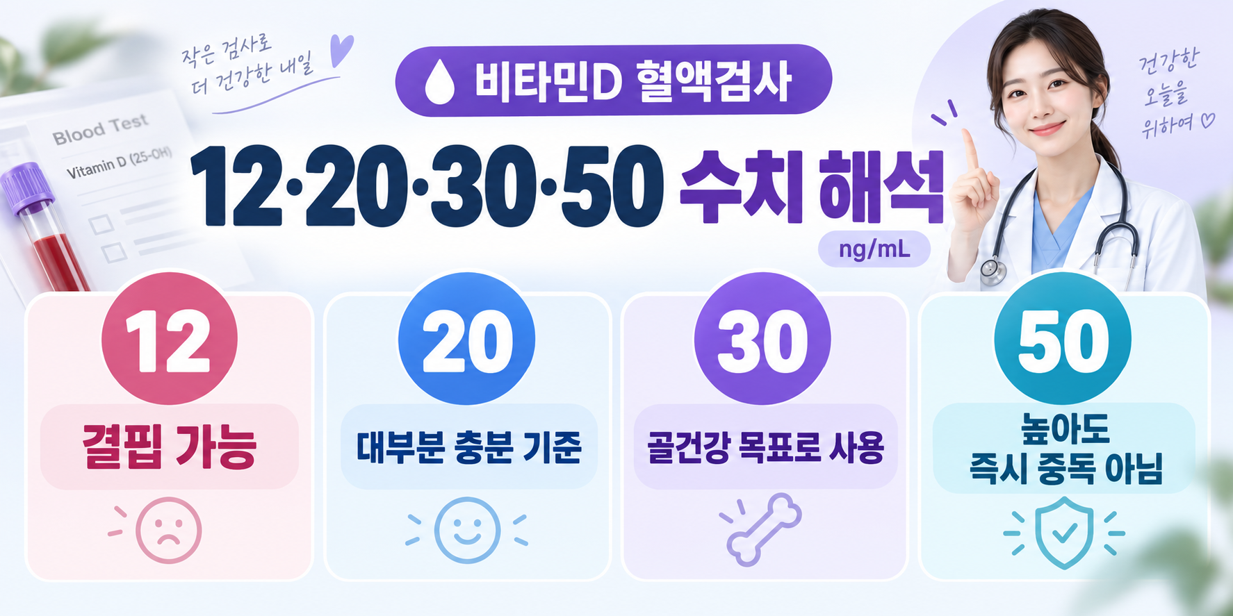 비타민D 12 20 30 50 ng mL 혈액검사 수치 해석 안내 이미지