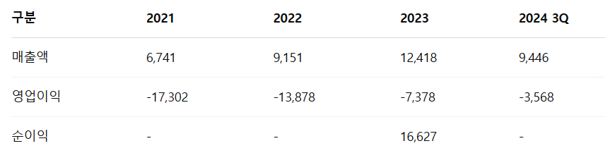 로킷헬스케어 공모주 청약일정 수요예측