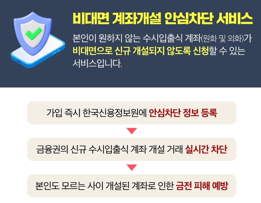 비대면 계좌개설 안심차단 서비스 적용 계좌