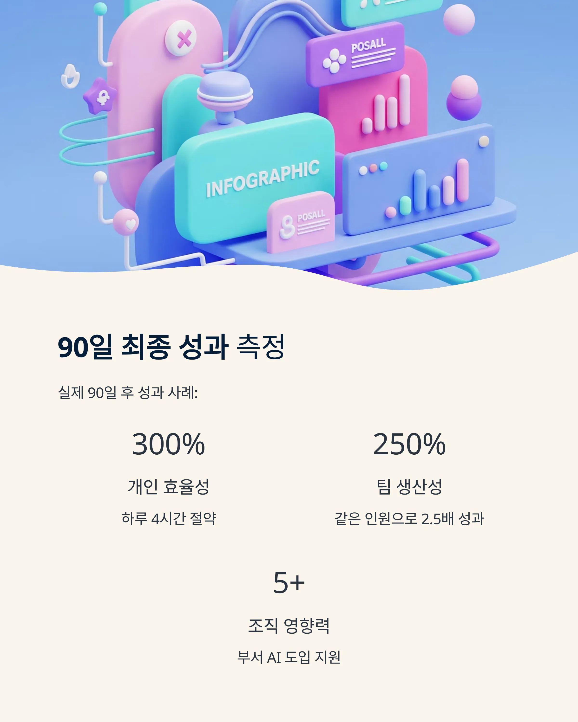 AI 자동화 로드맵