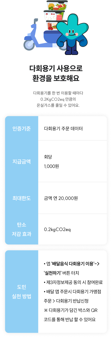 기후행동 기회소득 가입(참여)방법&amp;#44; 혜택