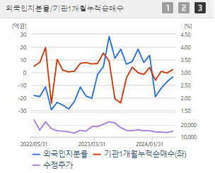 넥슨게임즈 주가 전망 목표주가 배당금