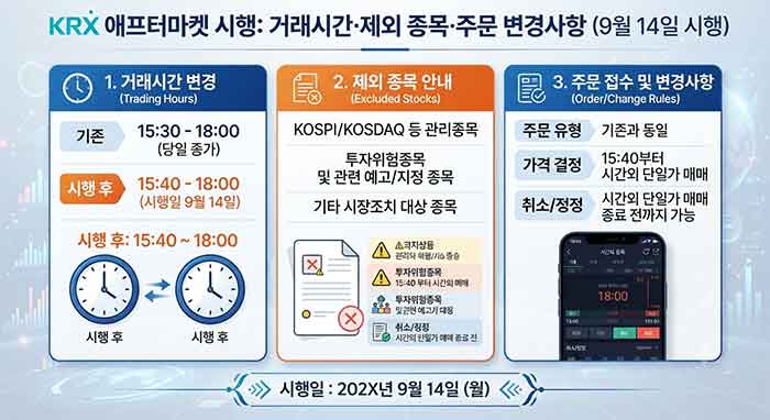 KRX 애프터마켓 시행 안내 인포그래픽.