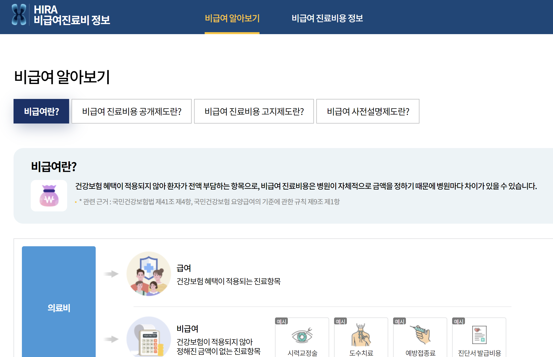 병원 진료비 절약