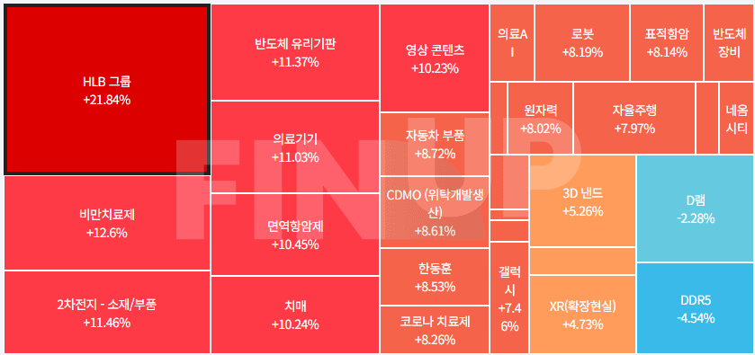 오늘의 테마동향 및 특징주 정리