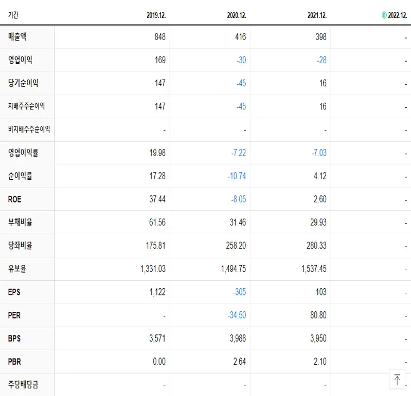 신도기연 재무제표