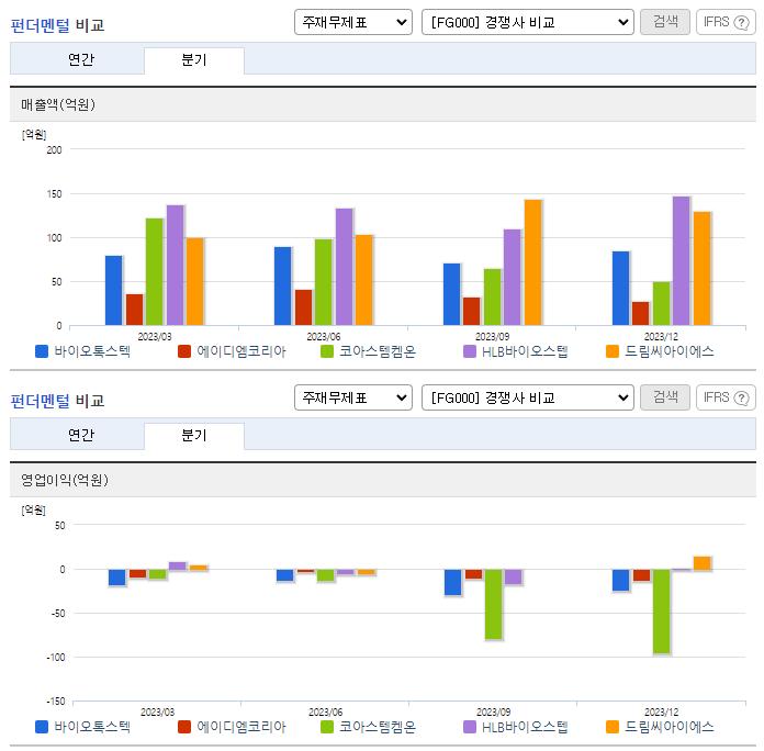 바이오톡스텍_업종분석