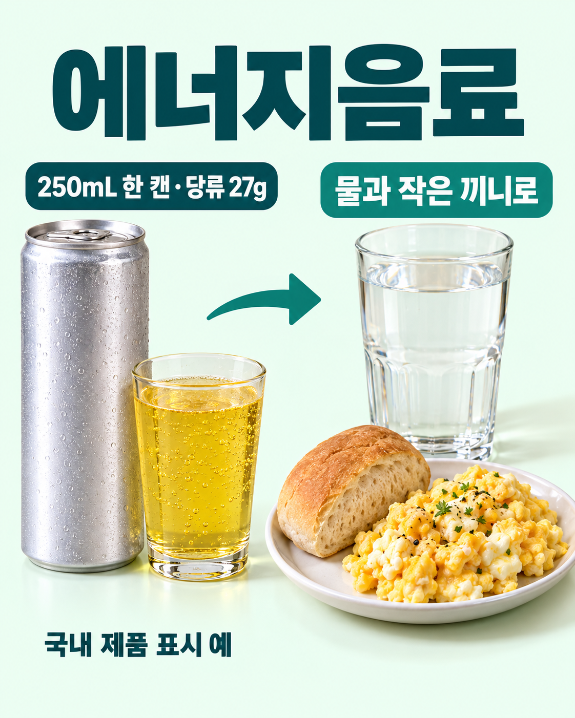 에너지음료 실사 비교. 국내 제품 표시 예: 250mL 한 캔·당류 27g; 식사로 연결: 물과 작은 빵·달걀
