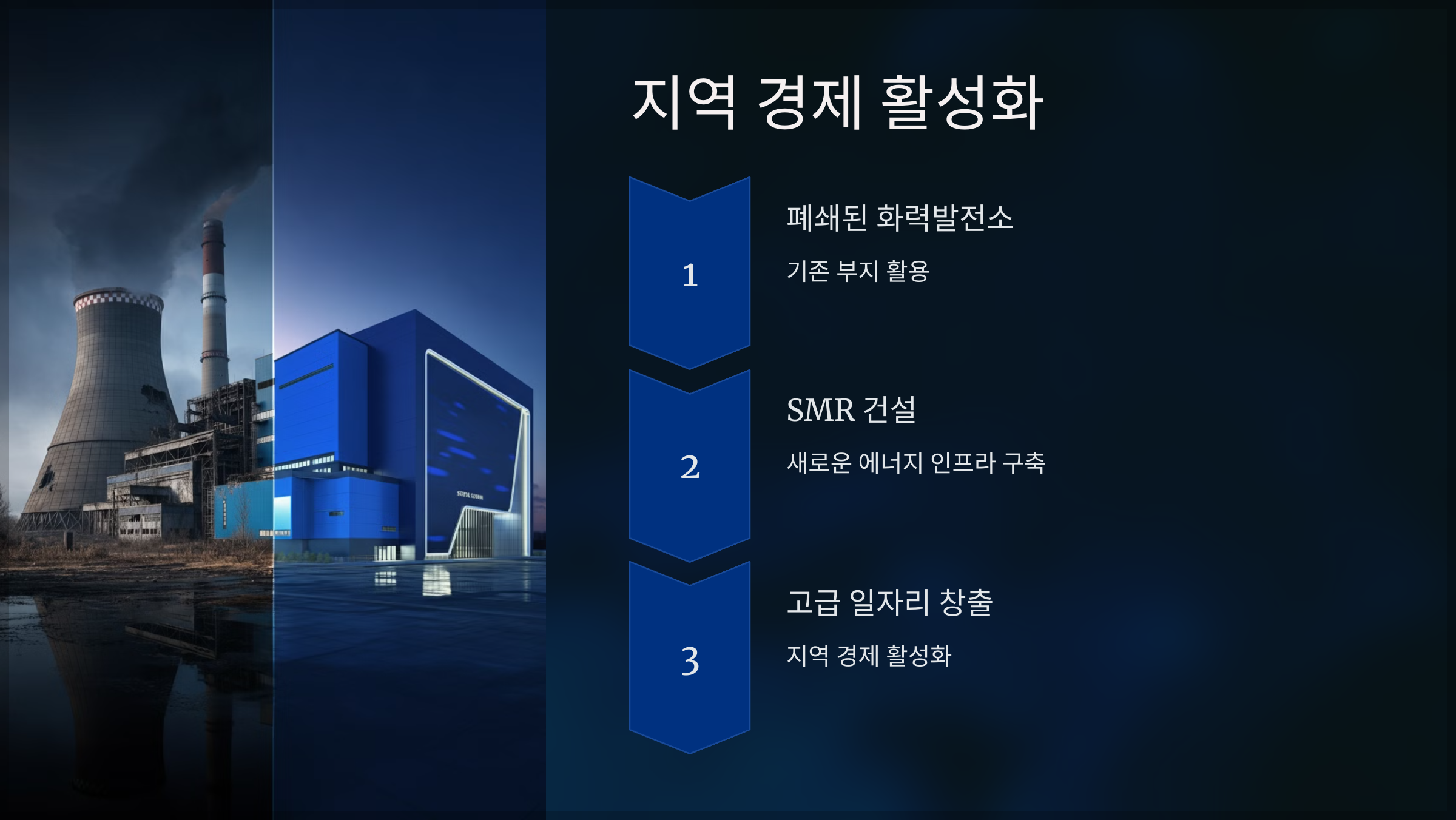 지역 경제 활성화