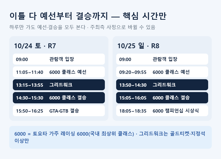 슈퍼레이스 최종전 핵심 시간표 — 토요일 6000 결승 14:30, 일요일 6000 결승 15:05와 시상식 18:05