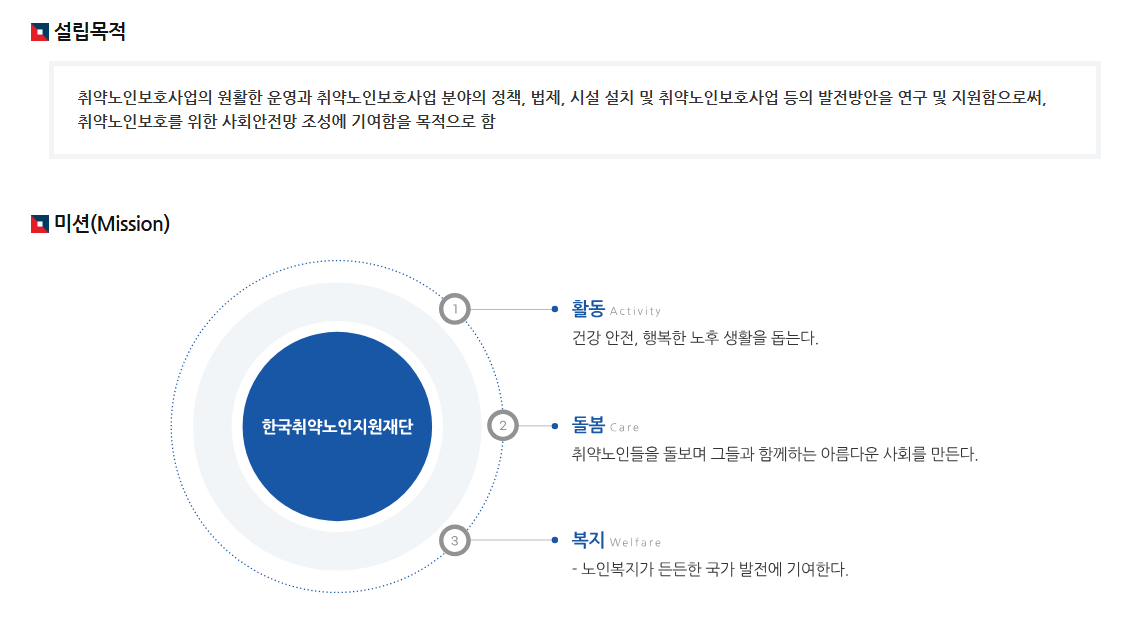 중앙노인돌봄지원기관 운영지원