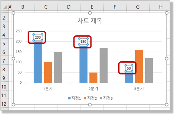 차트 구성요소 - 레이블