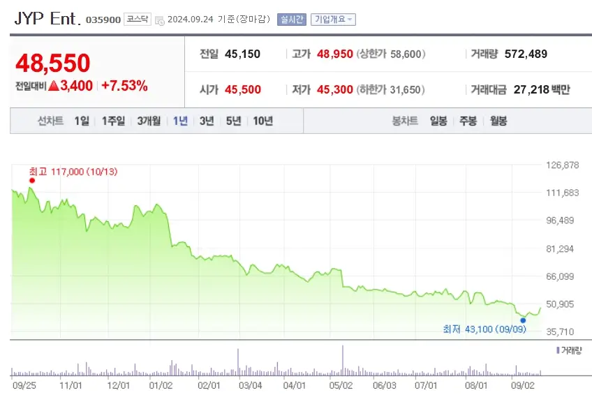 K엔터 대장주