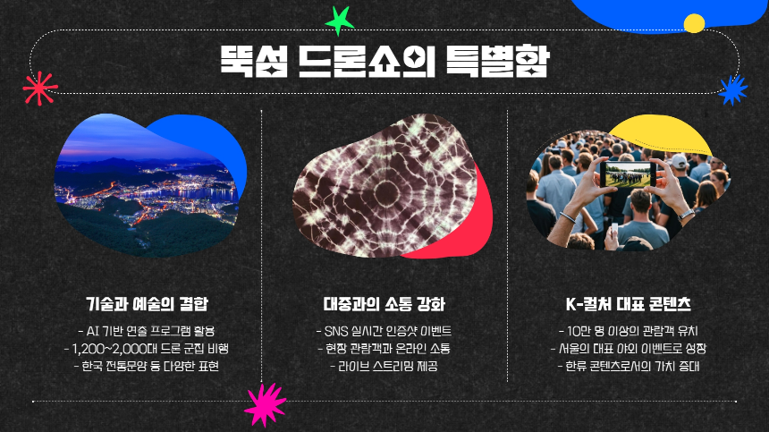 올해 가장 핫한 서울 축제! 2025 뚝섬 드론쇼 A to Z 총정리