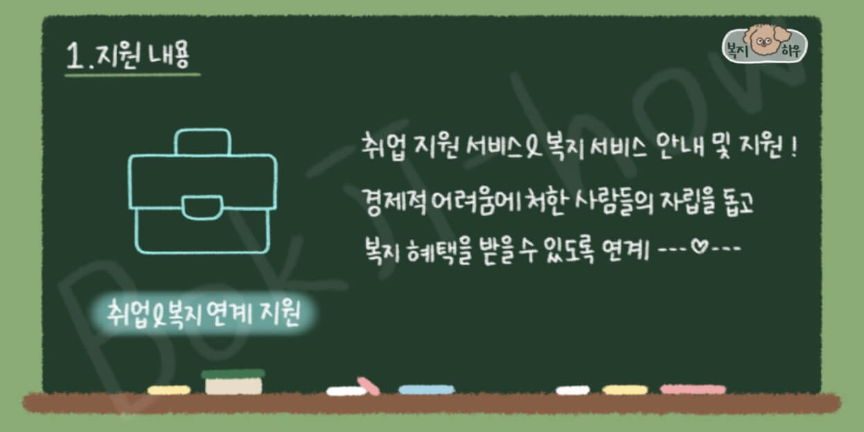 서민금융통합지원센터 중 취업 및 복지 연계 지원은 경제적 어려움을 겪는 사람들이 스스로 자립할 수 있도록 돕는 것이다.