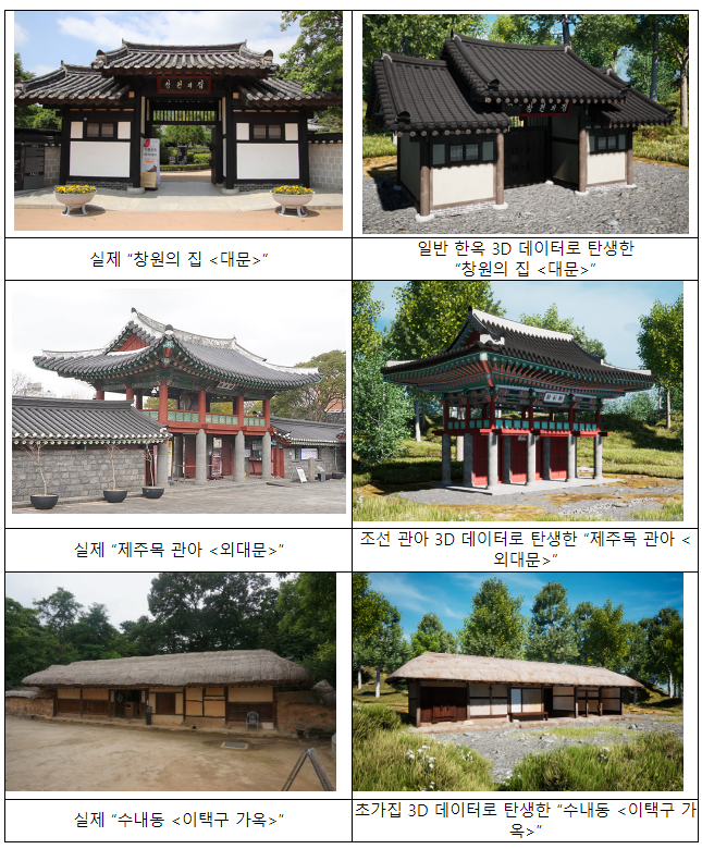 메타버스 콘텐츠 제작에 활용할 수 있는 전통문양 3D 데이터 4&#44;451건 무료 개방