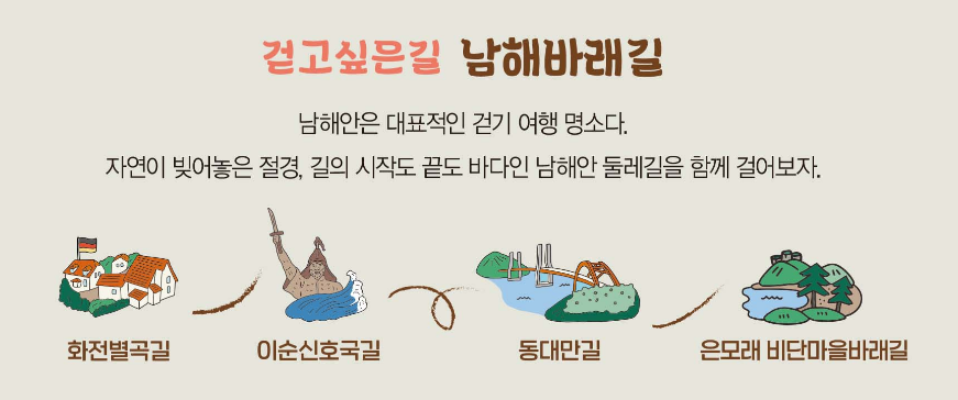 남해 바래길 안내 사진