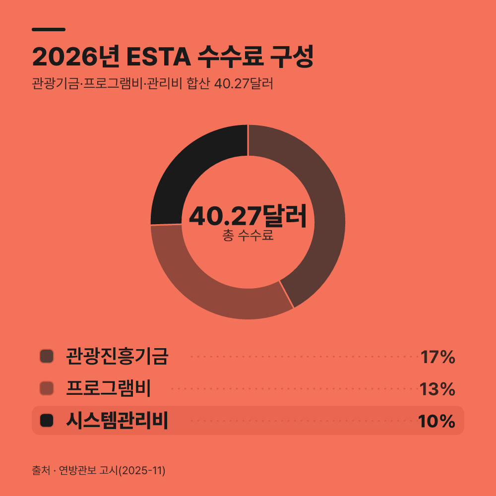 2025년 인상분과 2026년 인상분, 구성 항목이 다릅니다