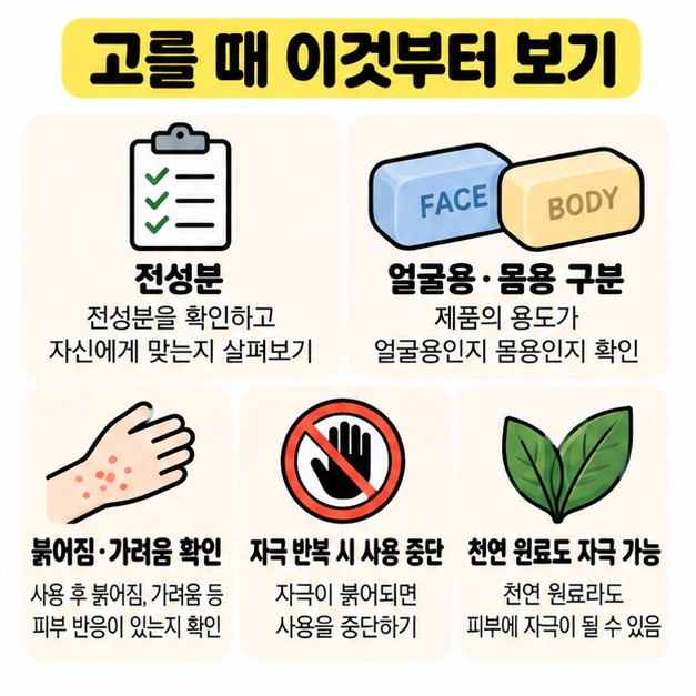 전성분과 사용 부위, 피부 자극 여부를 확인하는 노니 비누 선택 체크리스트 카드