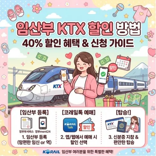 임산부KTX할인방법 ❘ 맘편한 임신 서비스 신청 및 열차 감면 혜택 상세 가이드