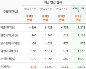 이수페타시스 주가 전망과 목표주가 배당금