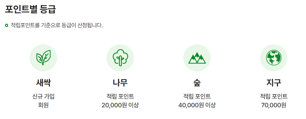 탄소중립 실천포인트제 혜택