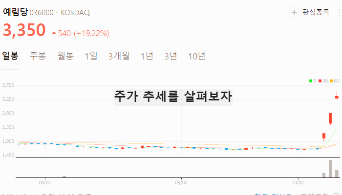 한강 노벨문학상 관련주 출판 서적 테마주 TOP7