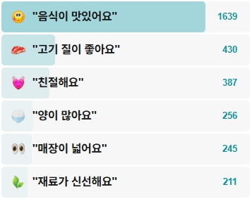 평안도족발집-후기