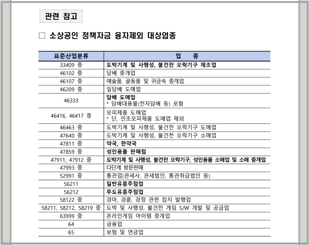 재난지원금_제외업종