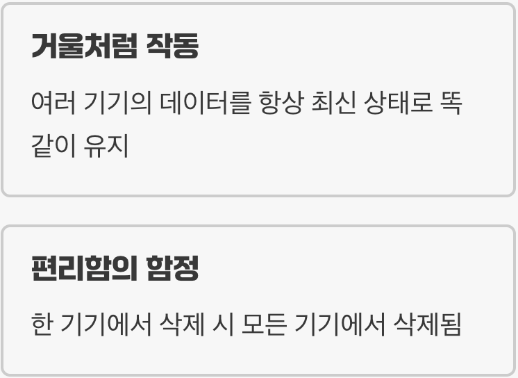 실시간 거울, 동기화