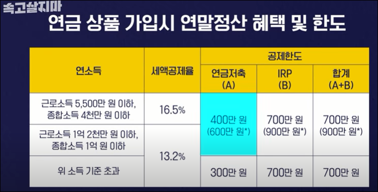 연금상품 연말정산 혜택