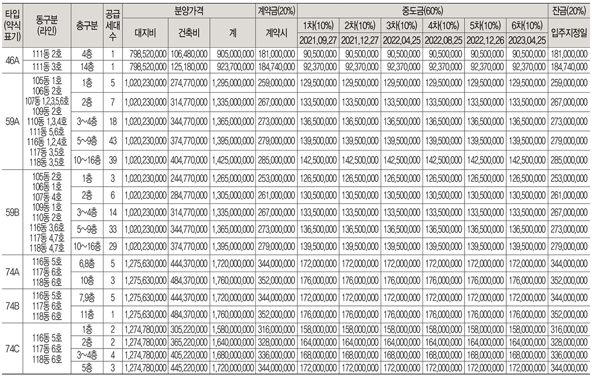 래미안 원베일리 추첨, 중도금, 분양가