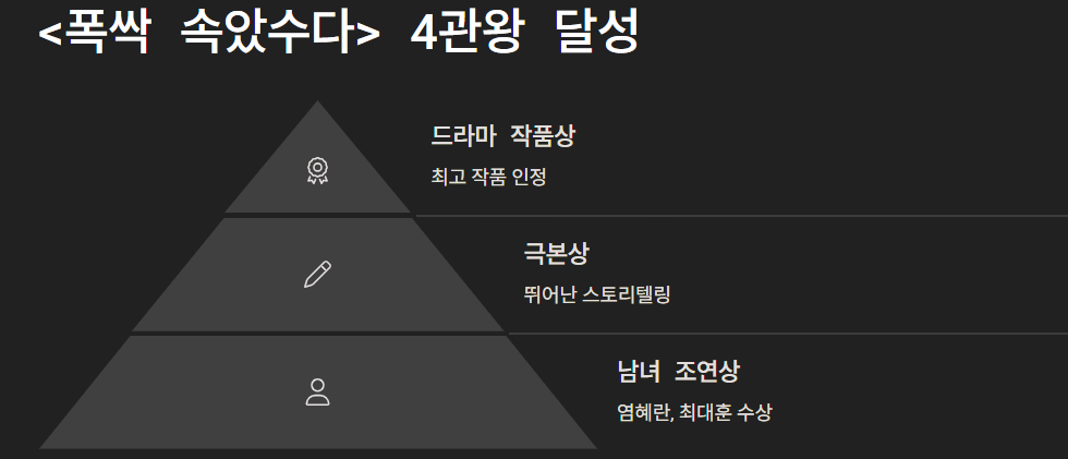 61회 백상예술대상 수상작 (+ 무료 시청 방법)