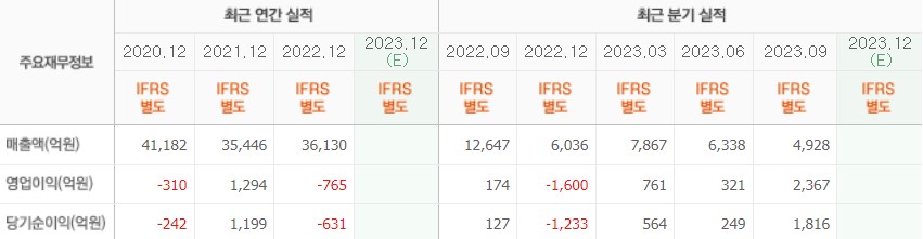 롯데손해보험-실적