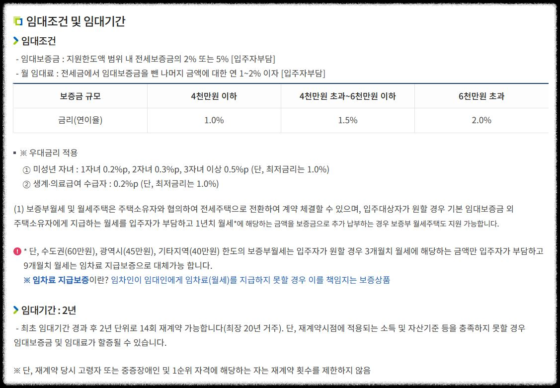 기존주택전세임대