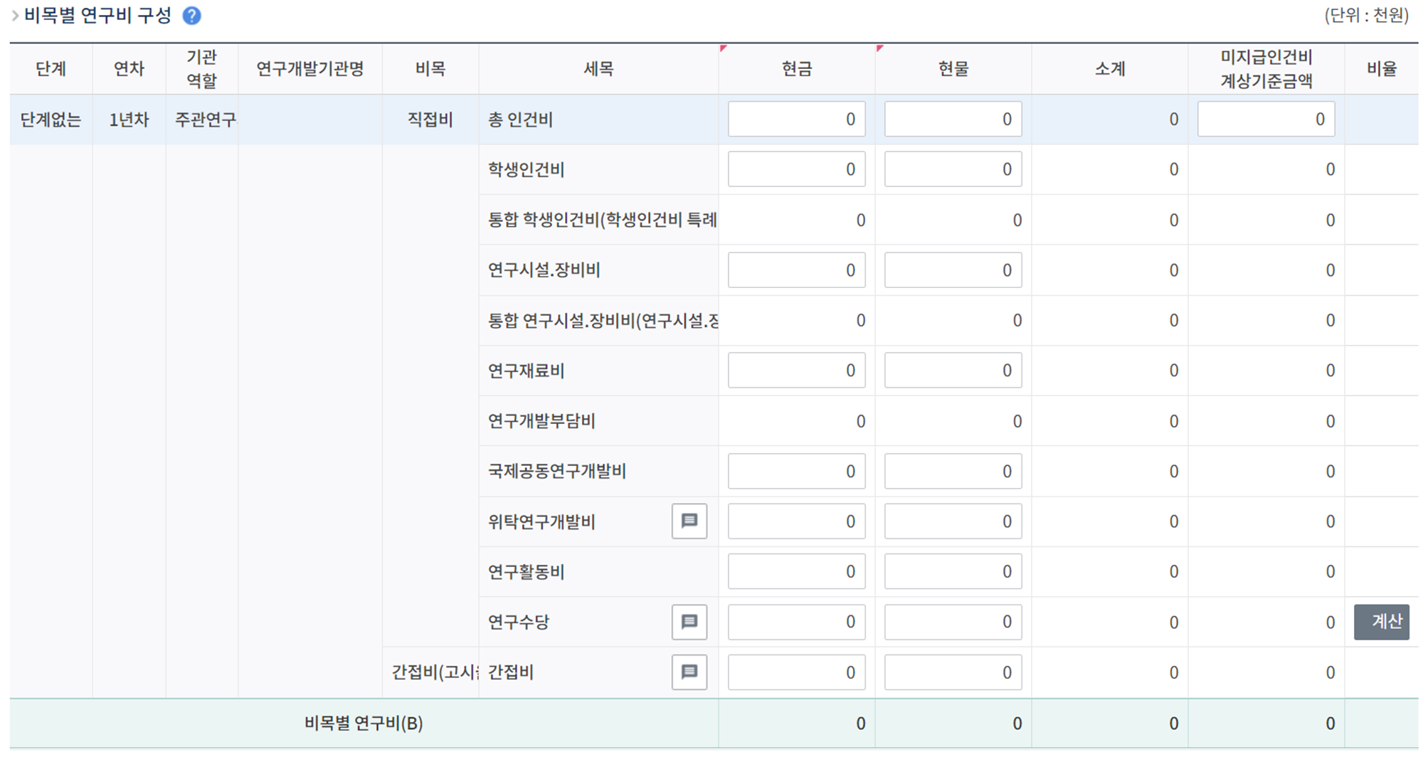 비목별 연구비 구성 (출처: 범부처통합연구지원시스템)