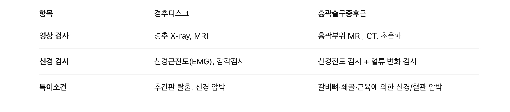 진단 방법