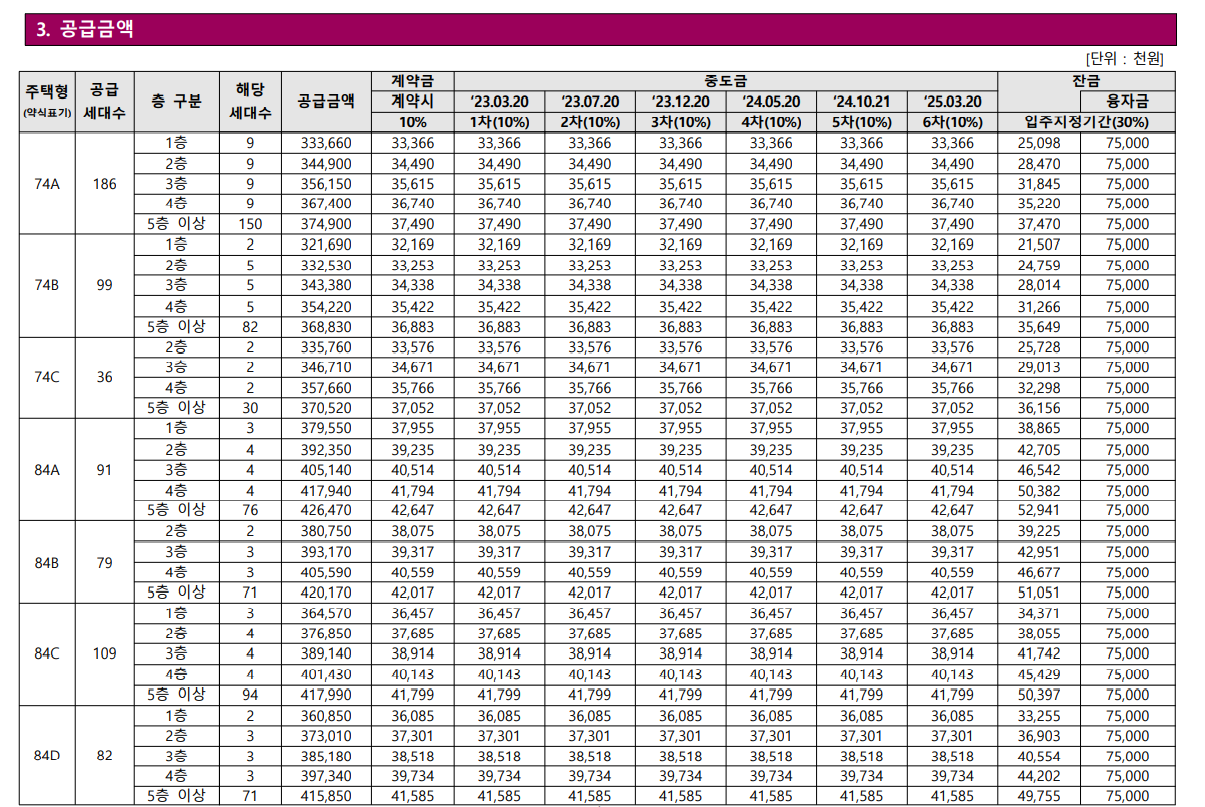 엘리프 아산탕정 분양가